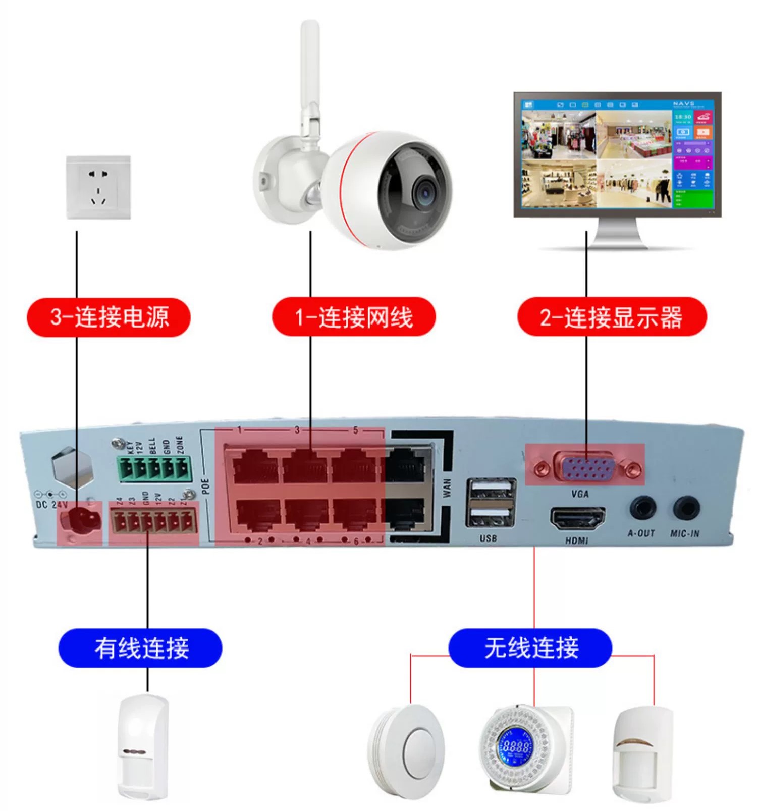 Wiring security system